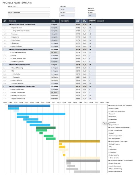 Free Project Management Plan Templates 